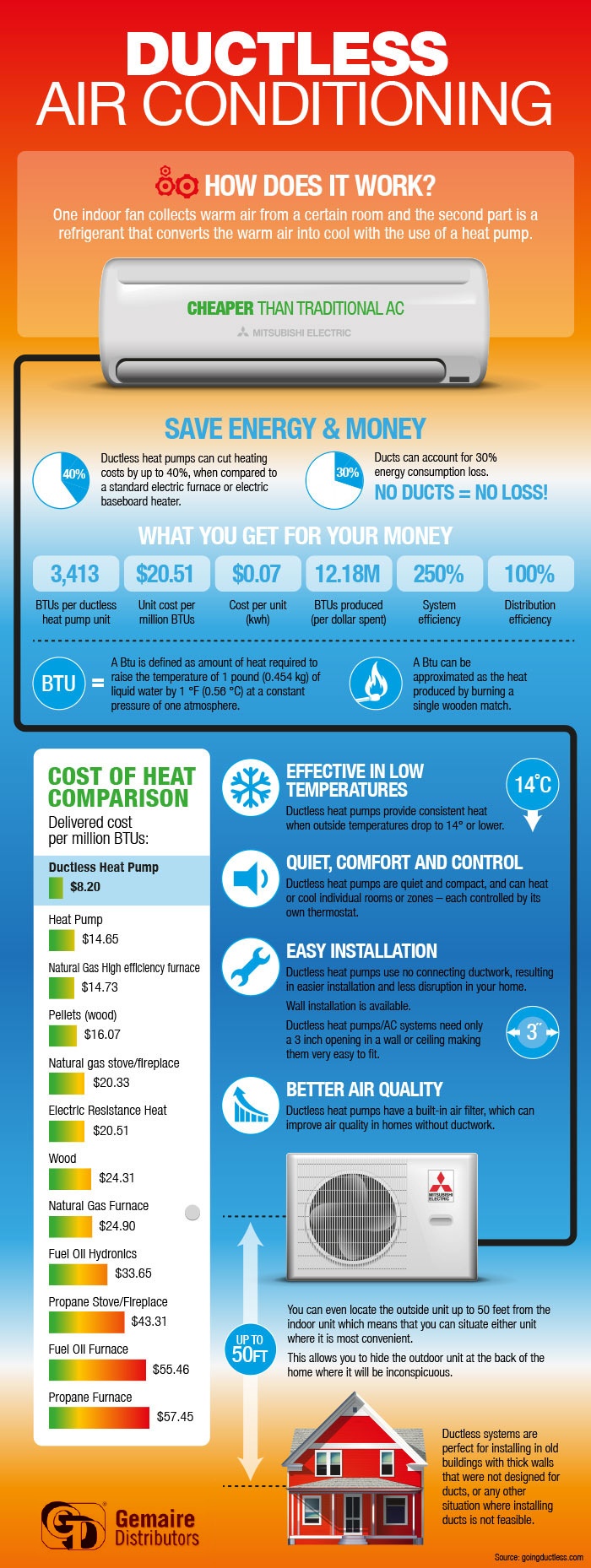 mitsubishi hvac cost