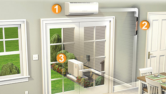 ductless systems