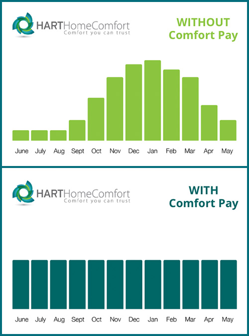 Comfort Pay Updated